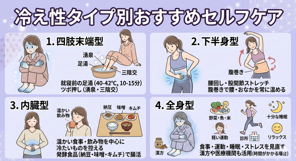 4つの冷え性タイプを説明するイラスト画像